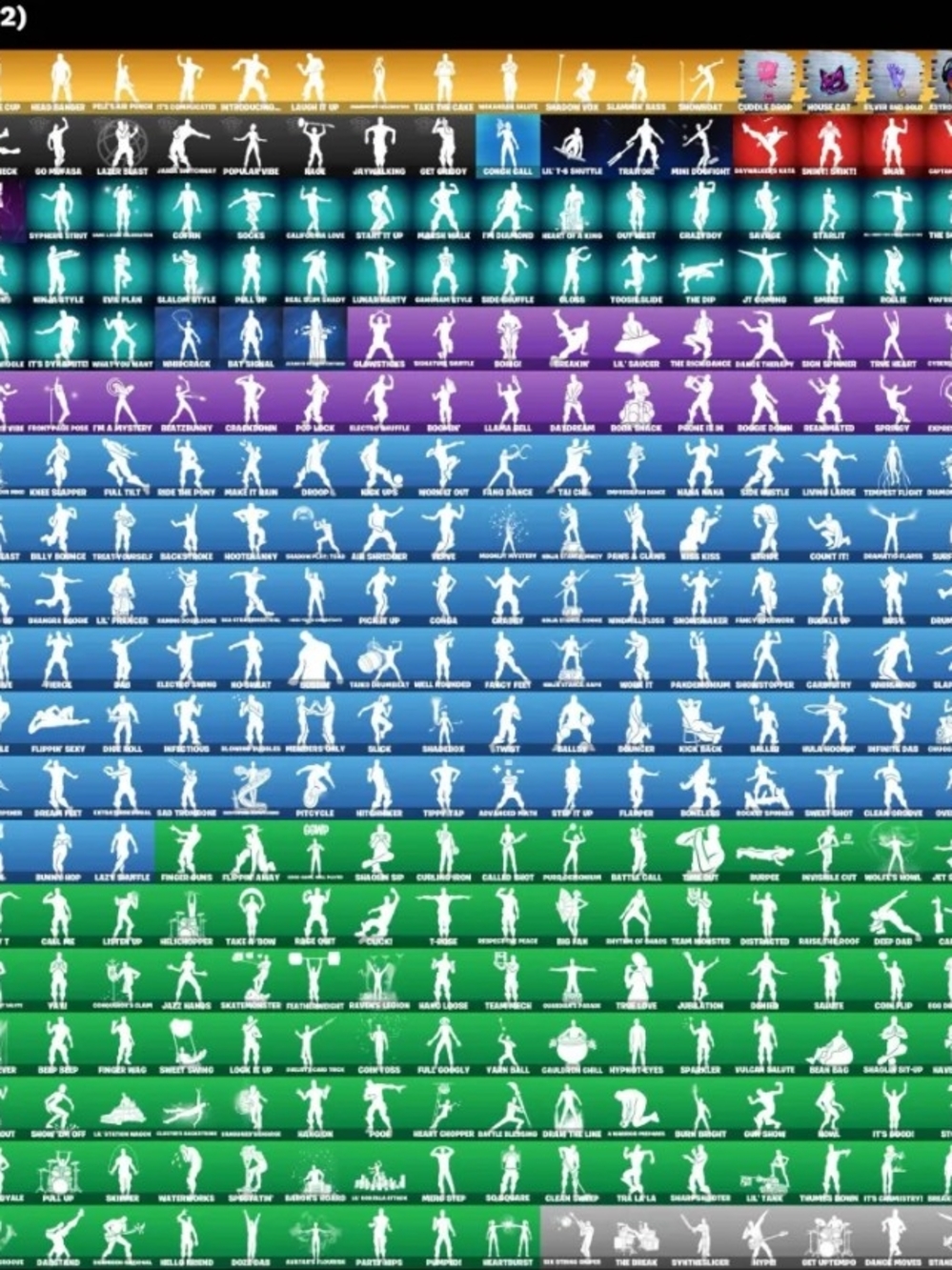 Fortnite Emote Chart Poster - Multicolor